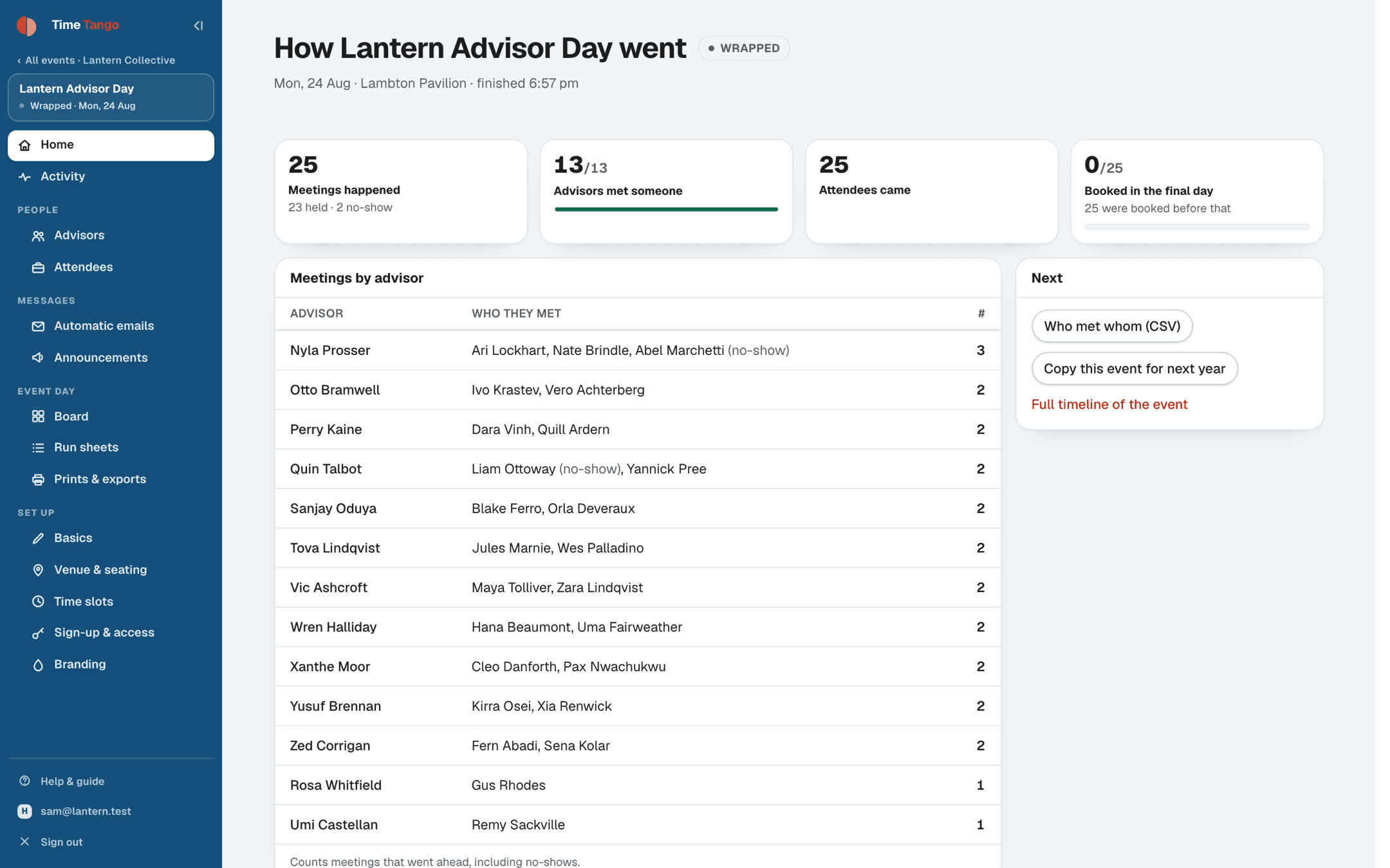 The wrapped event screen: meetings that happened, people who met someone, and a table of who met whom
